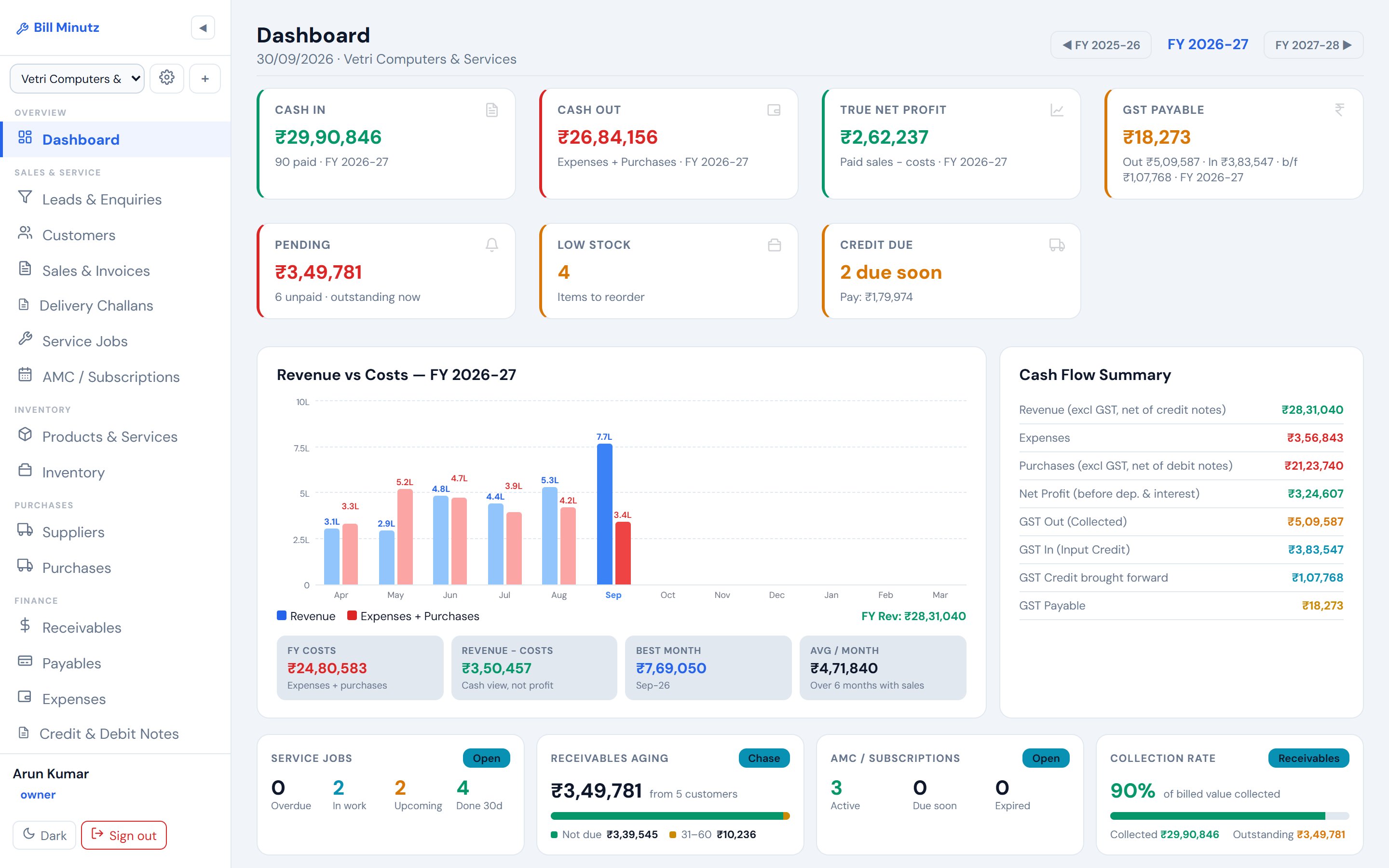 The Bill Minutz owner dashboard: cash in and out, net profit, GST payable, pending receivables, low stock, a revenue-versus-costs chart and a cash flow summary