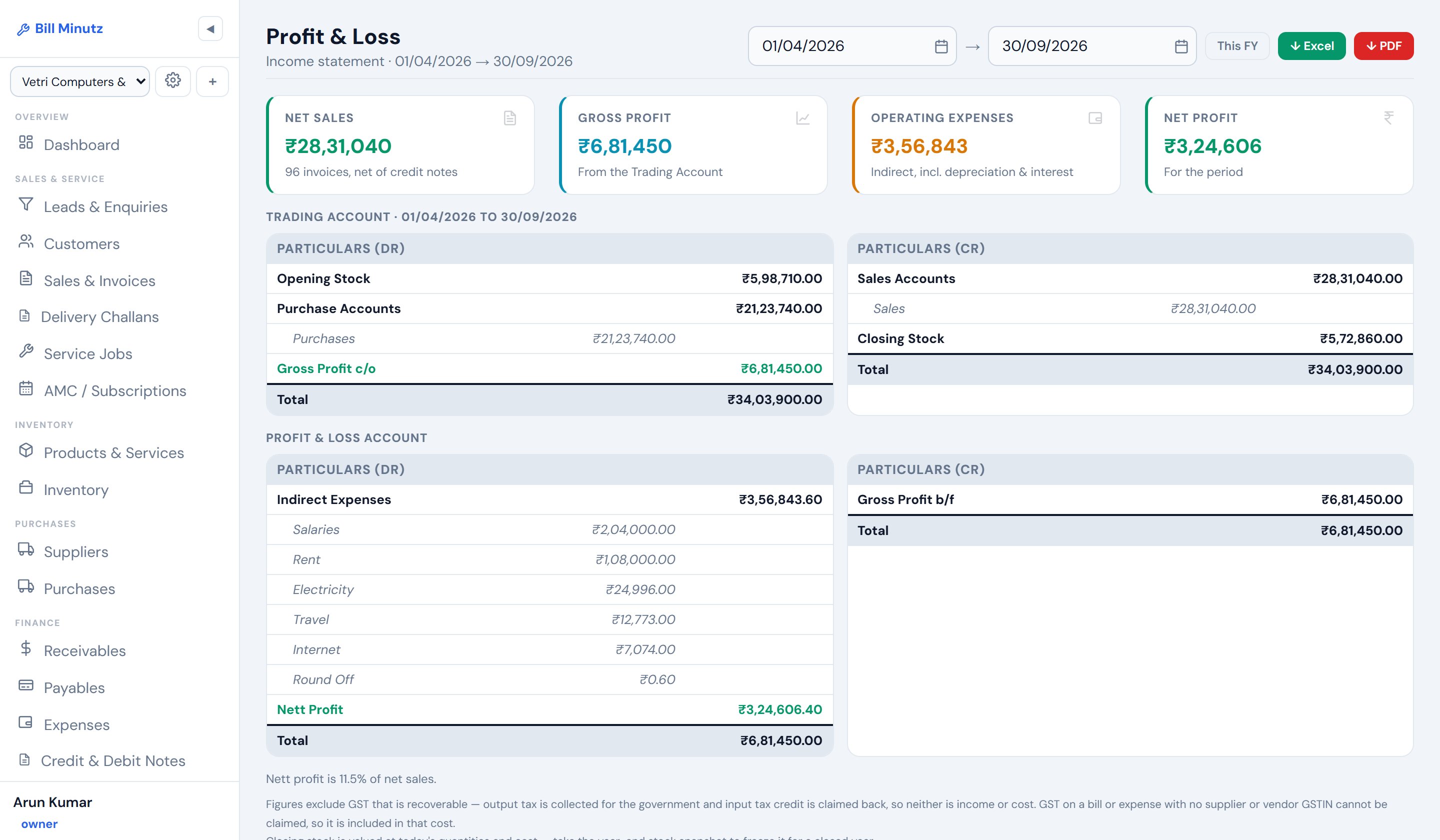 Profit and Loss: net sales, gross profit, operating expenses and net profit, with the Trading account and the Profit and Loss account